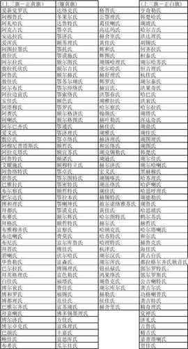 清朝八旗姓氏一览表（八旗改姓对照表）
